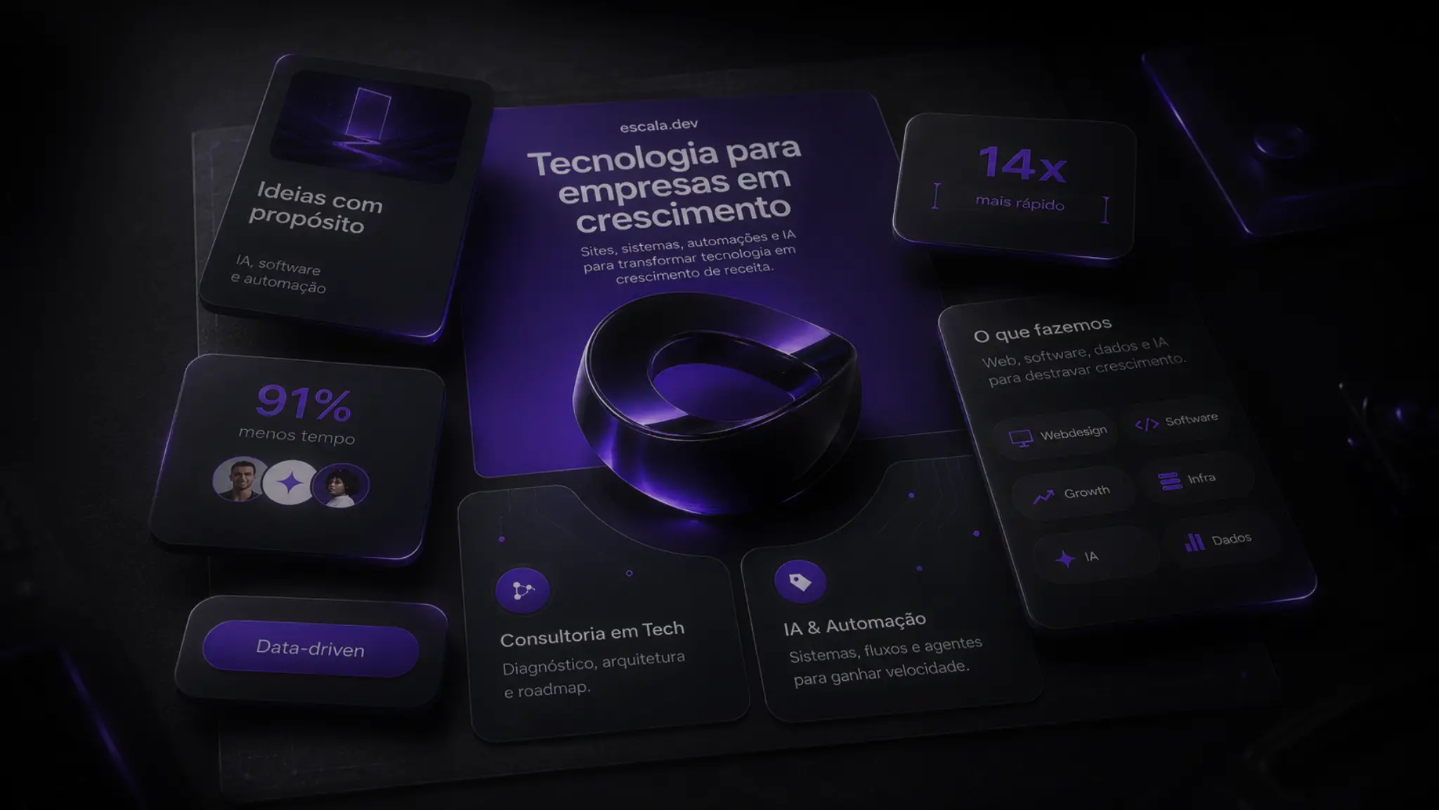 Portfolio de soluções escala.dev